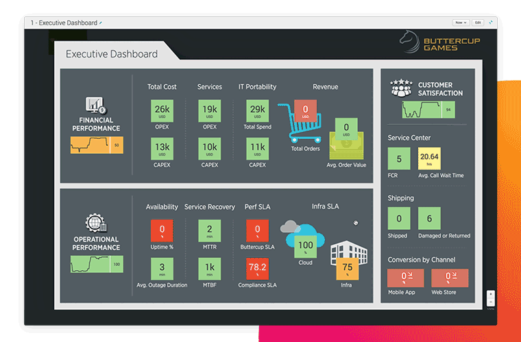 service-monitoring-and-insights-dashboard-featured