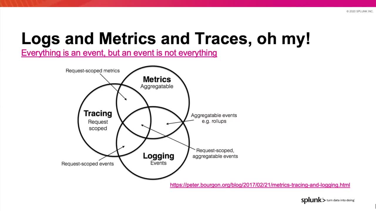 Logs and Metrics and Traces, Oh My!