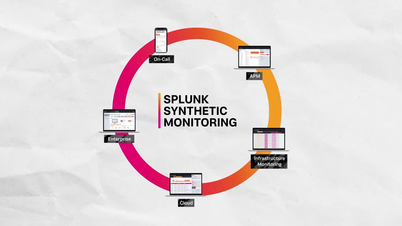 Go beyond basic uptime and performance monitoring with Splunk Synthetic Monitoring